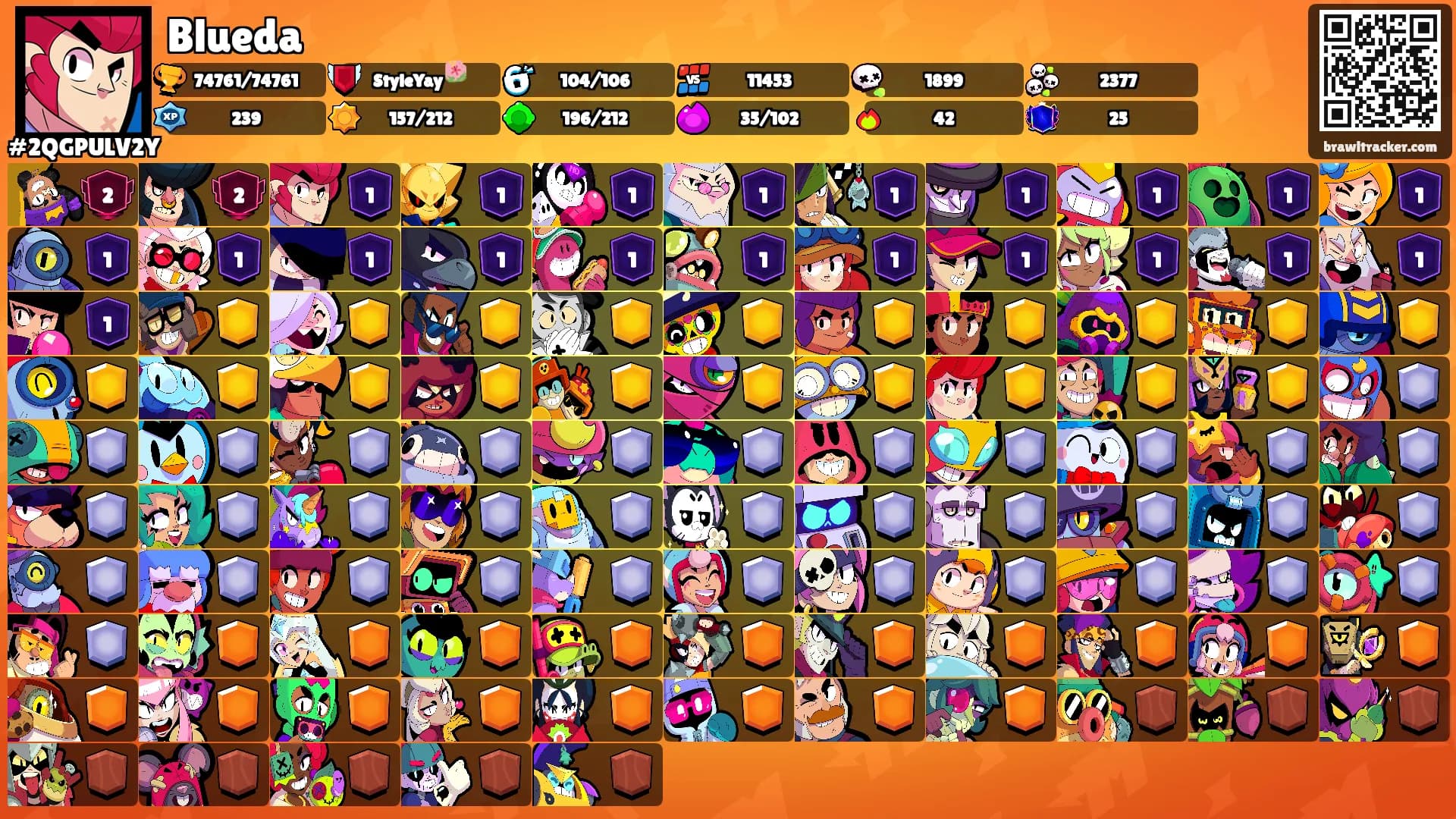 Blueda's Ranks