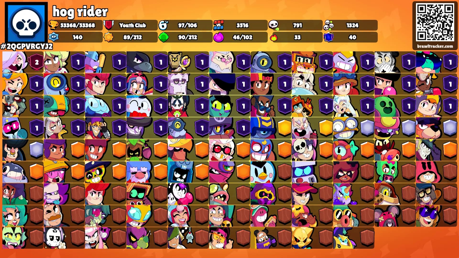 hog rider's Ranks