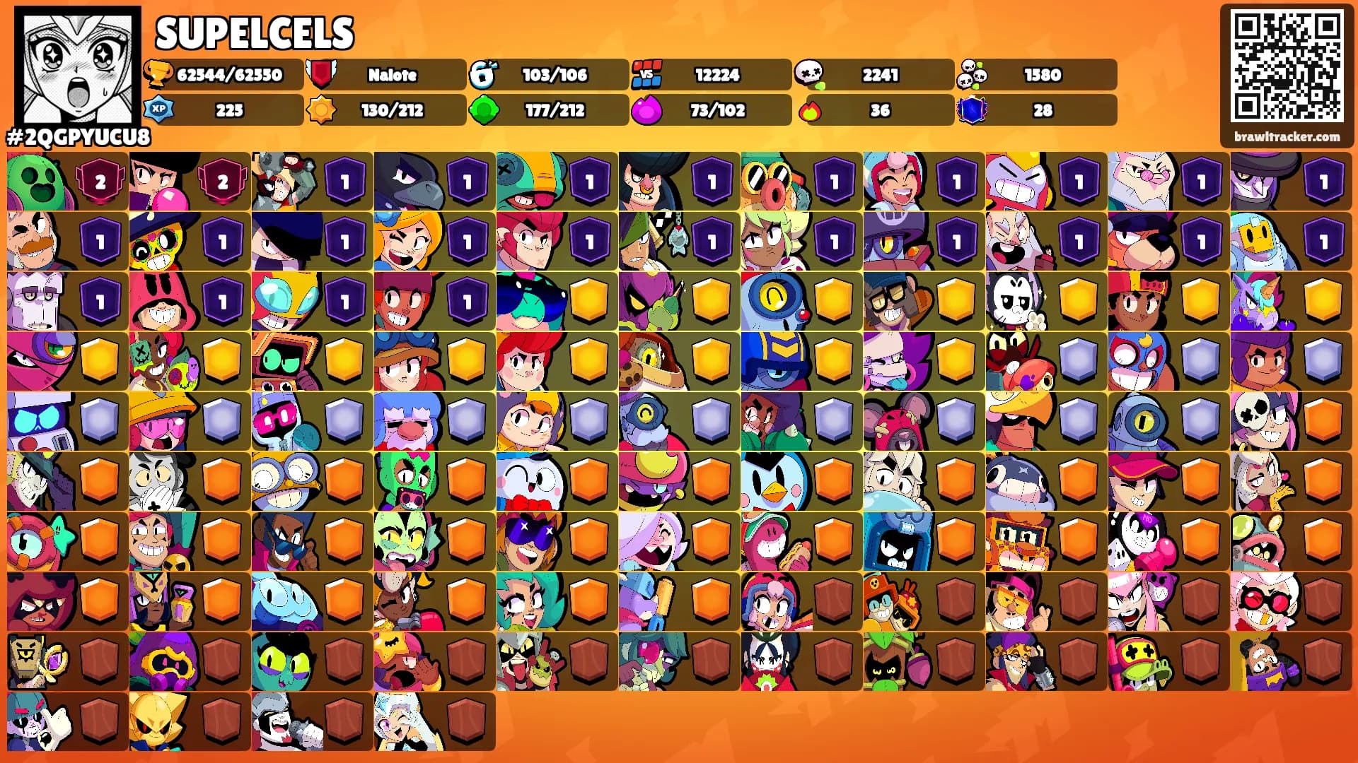 SUPELCELS's Ranks