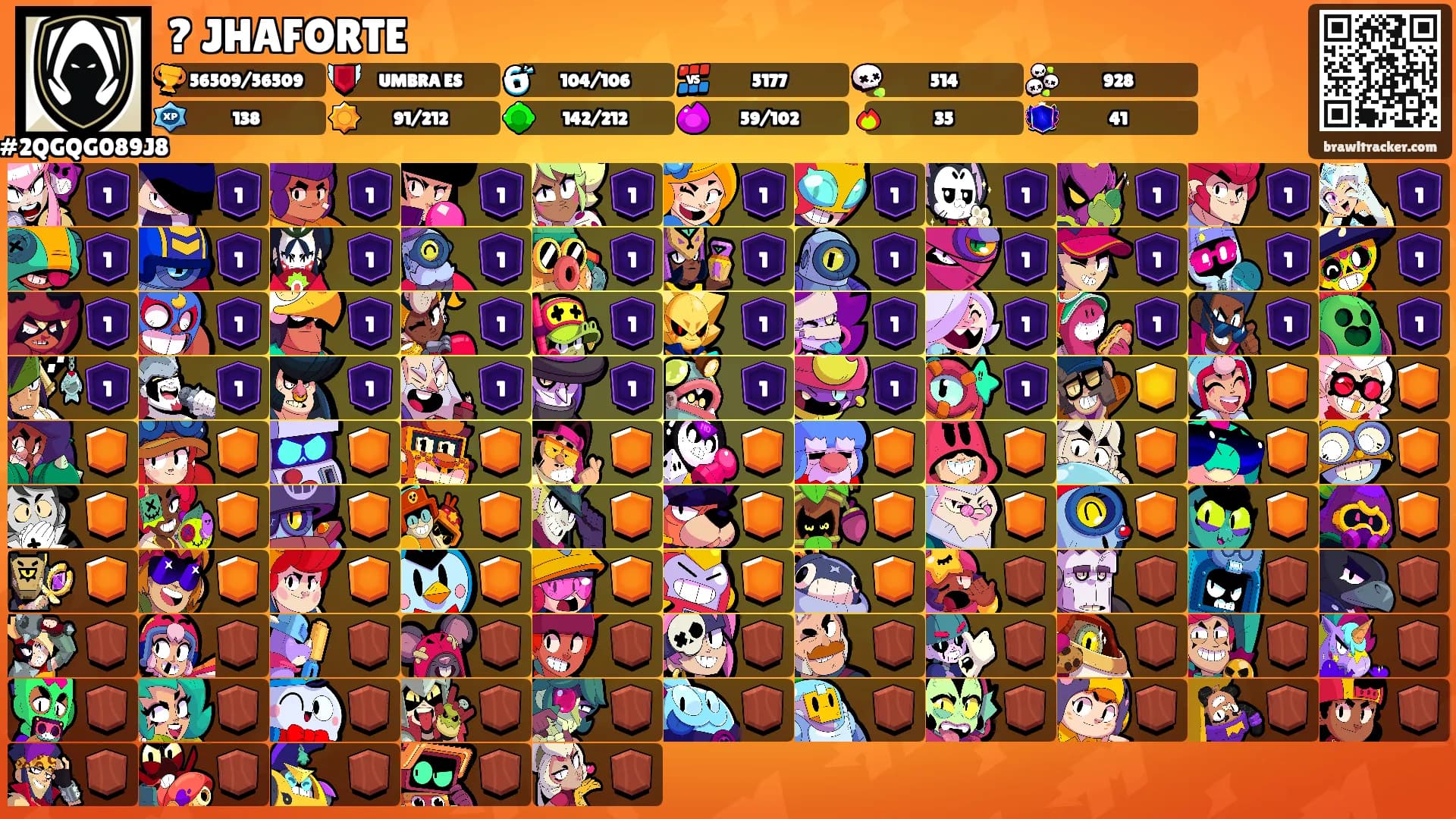 ? JHAFORTE's Ranks
