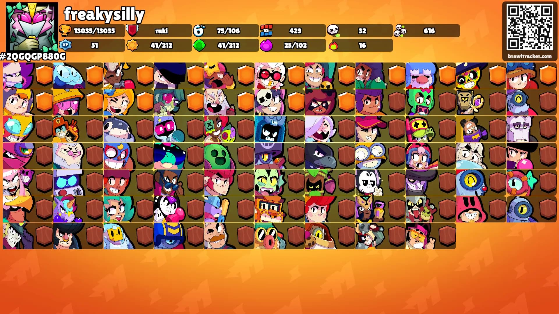 freakysilly's Ranks