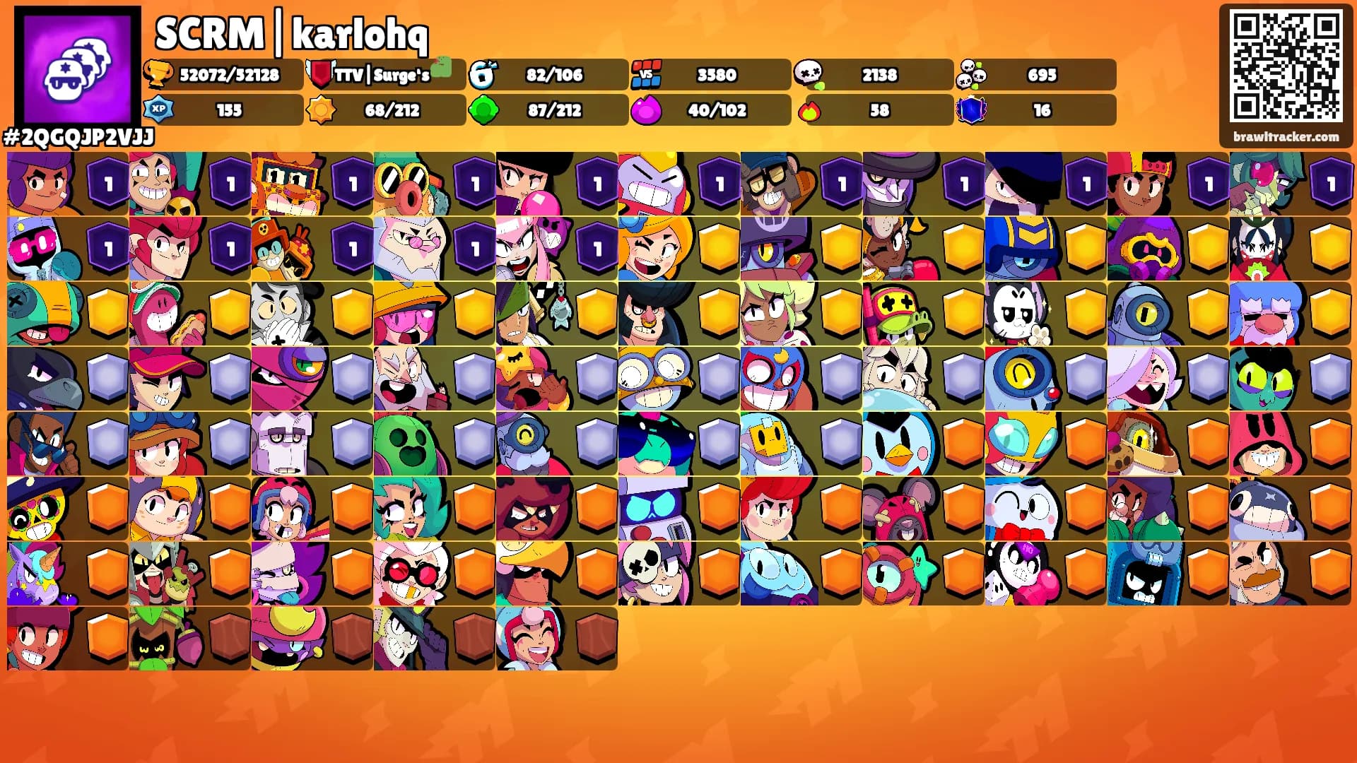 SCRM|karlohq's Ranks