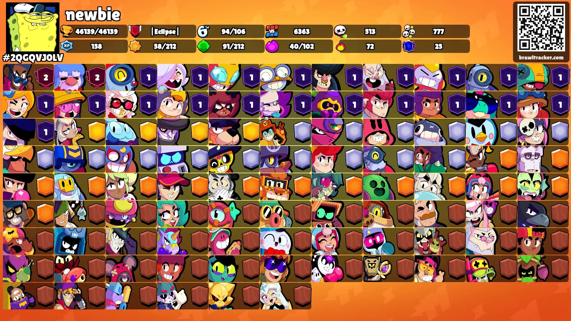 newbie's Ranks