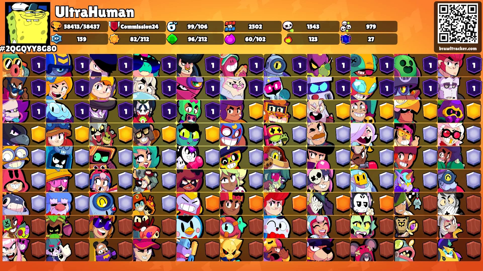 UltraHuman's Ranks