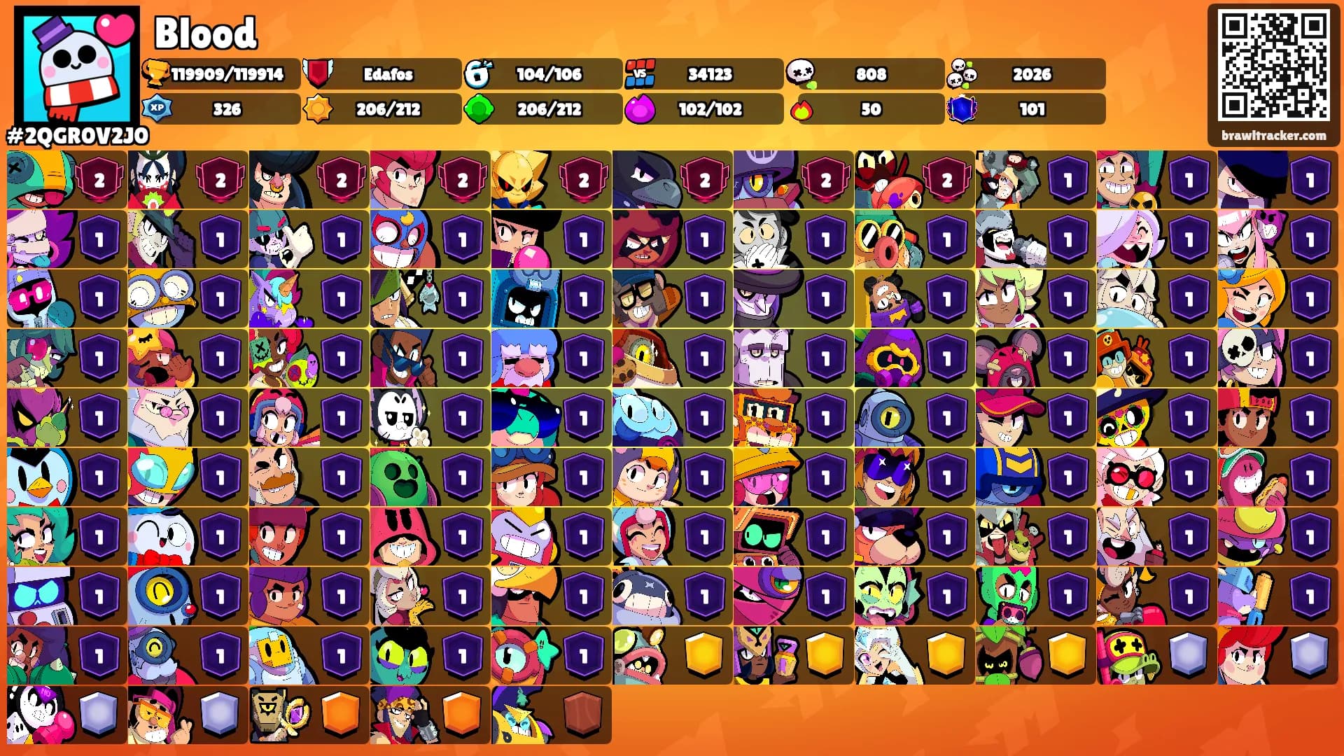 Blood's Ranks