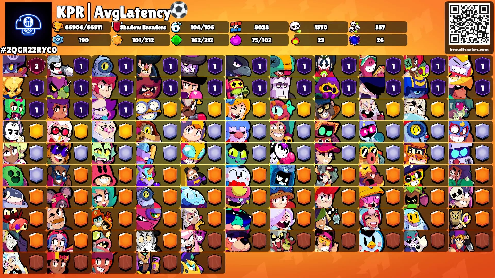 KPR|AvgLatency⚽'s Ranks