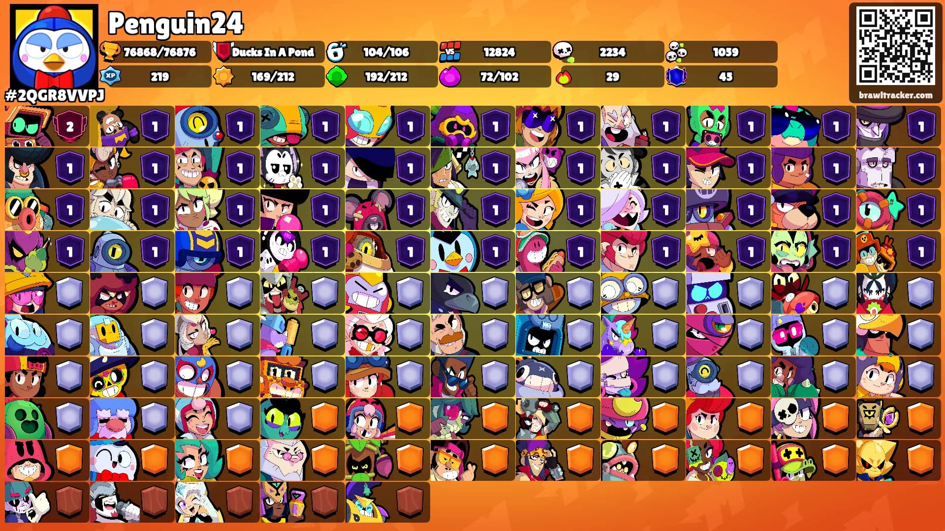 Penguin24's Ranks
