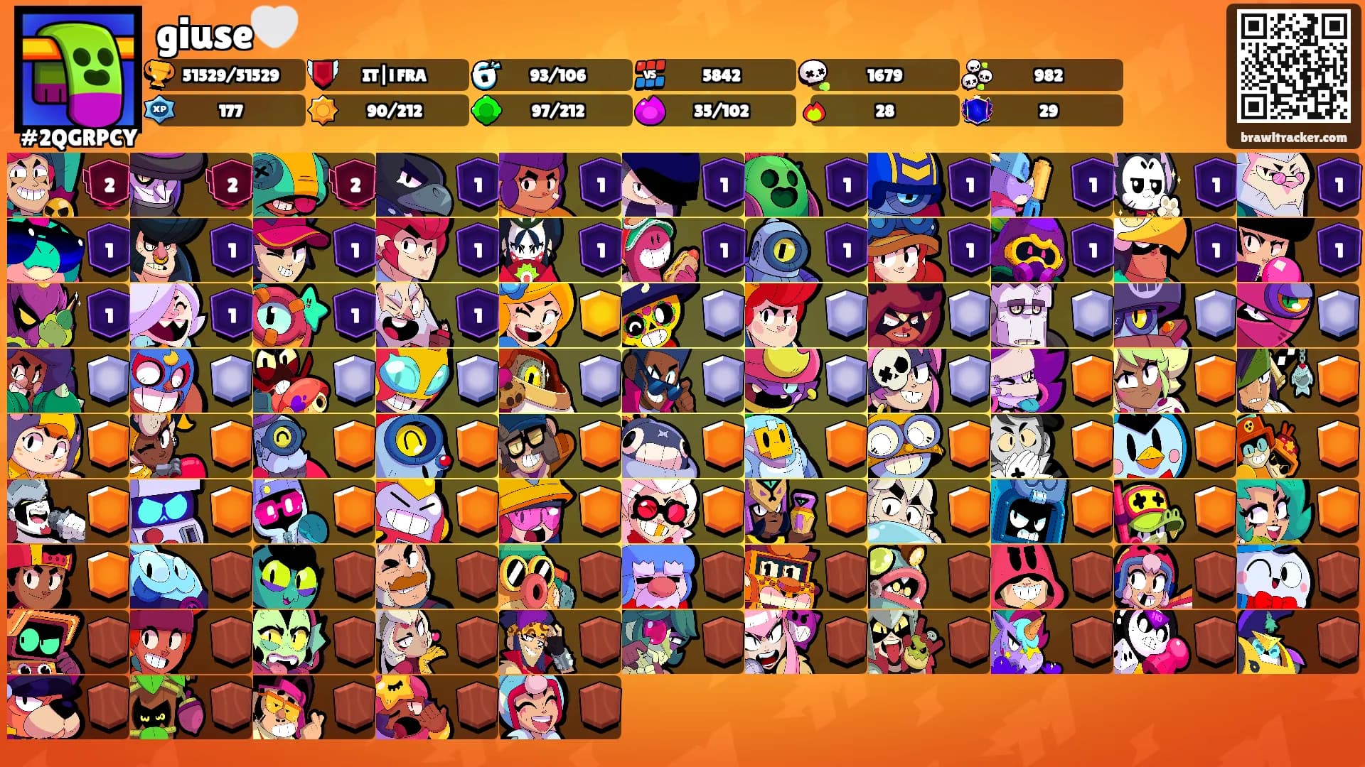 giuse🤍's Ranks