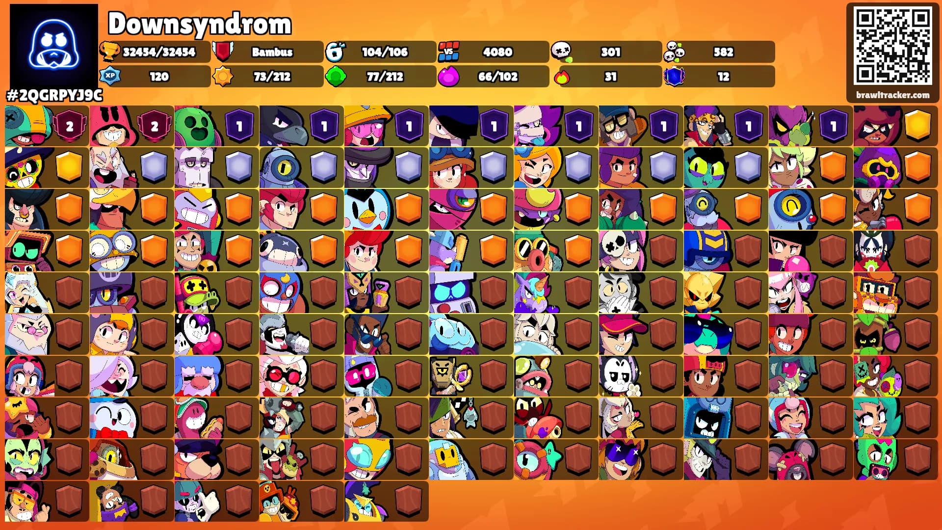Downsyndrom's Ranks