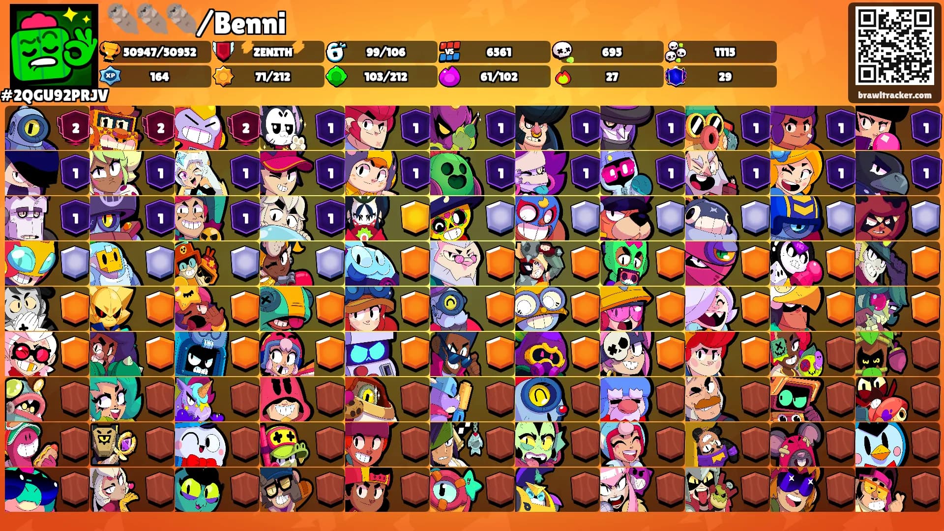 🦦🦦🦦/Benni's Ranks