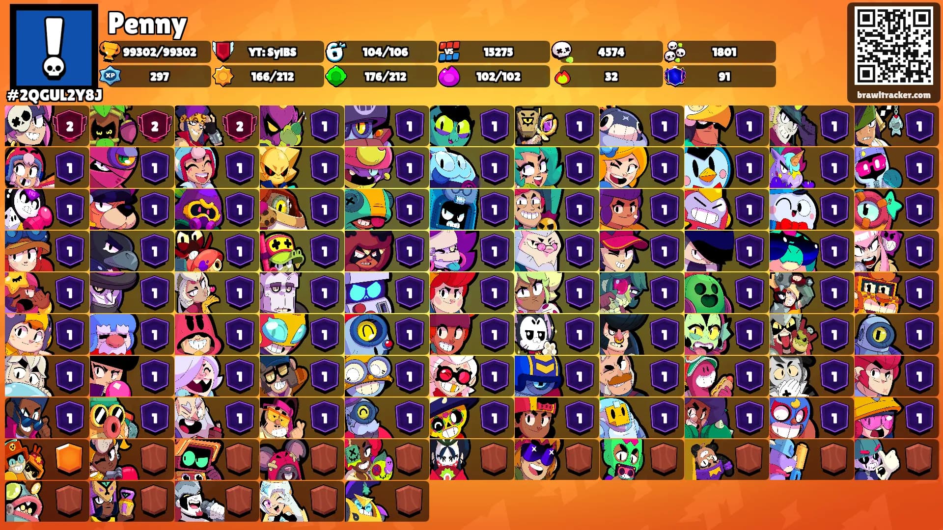 Penny's Ranks