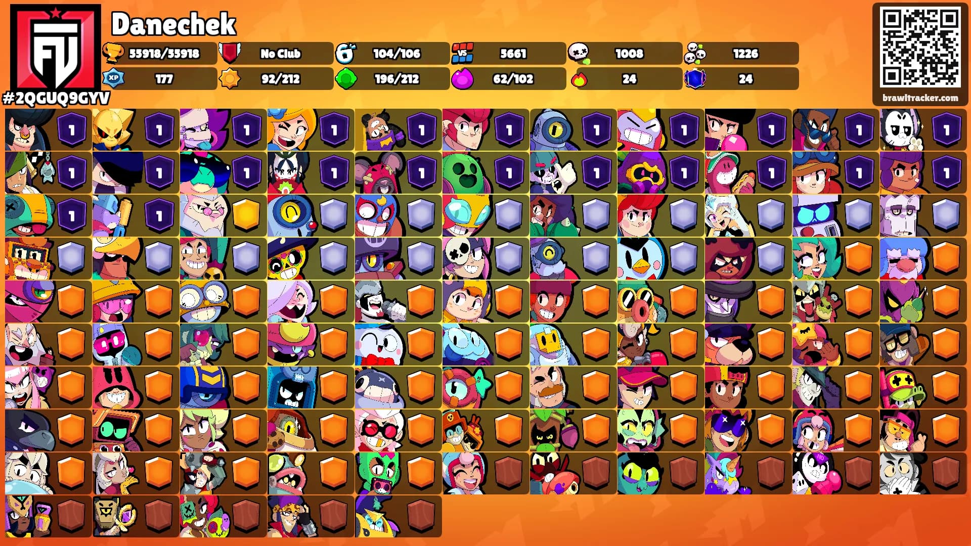 Danechek's Ranks