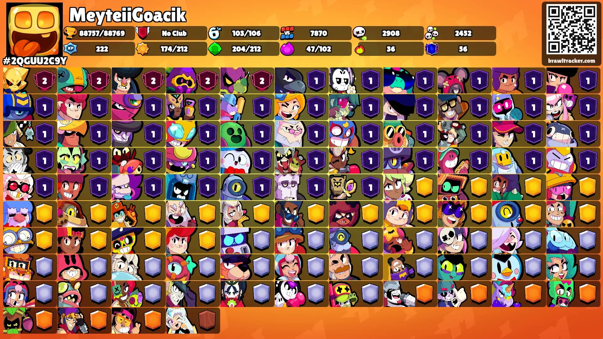 MeyteiiGoacik's Ranks