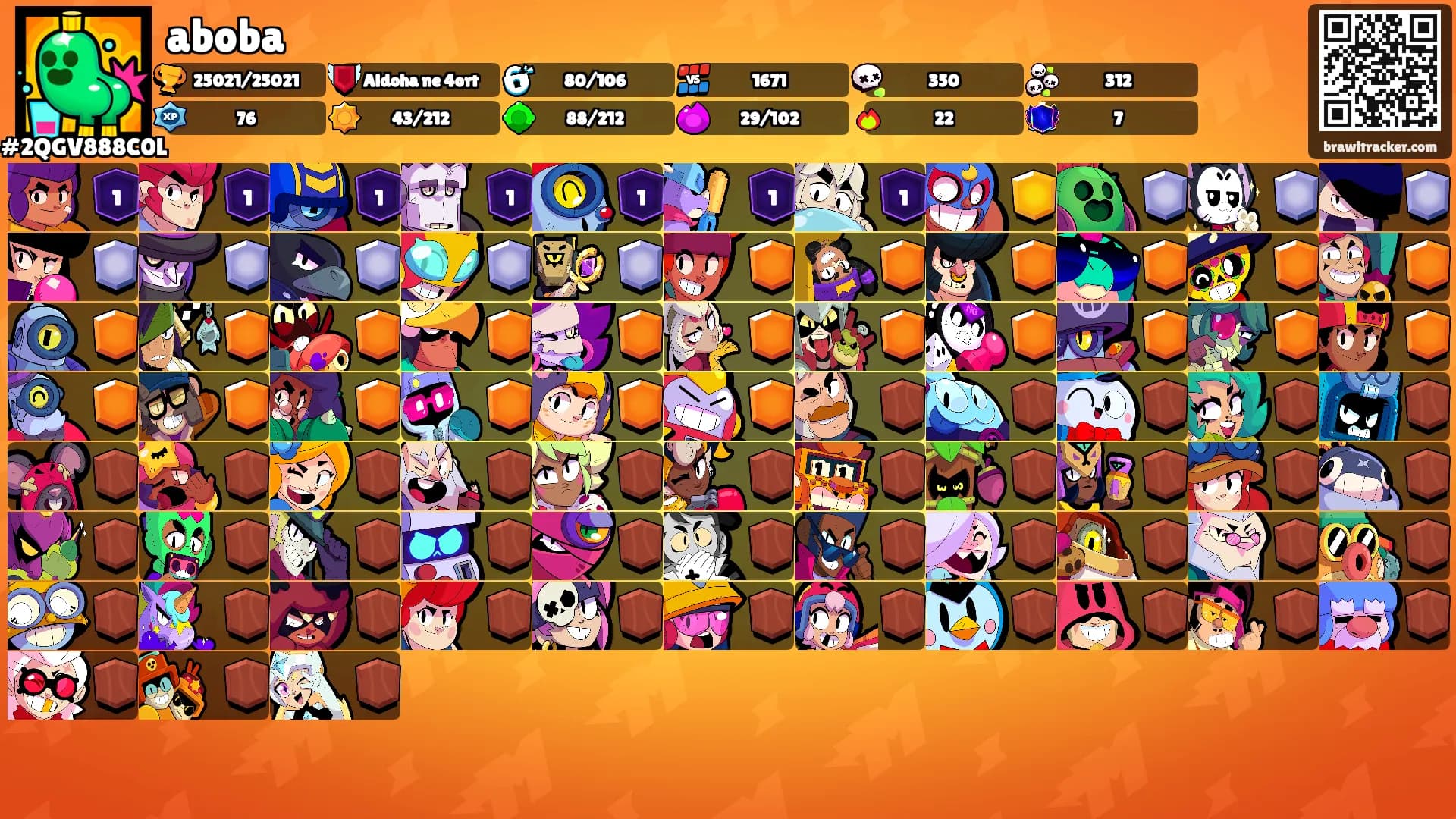 aboba's Ranks
