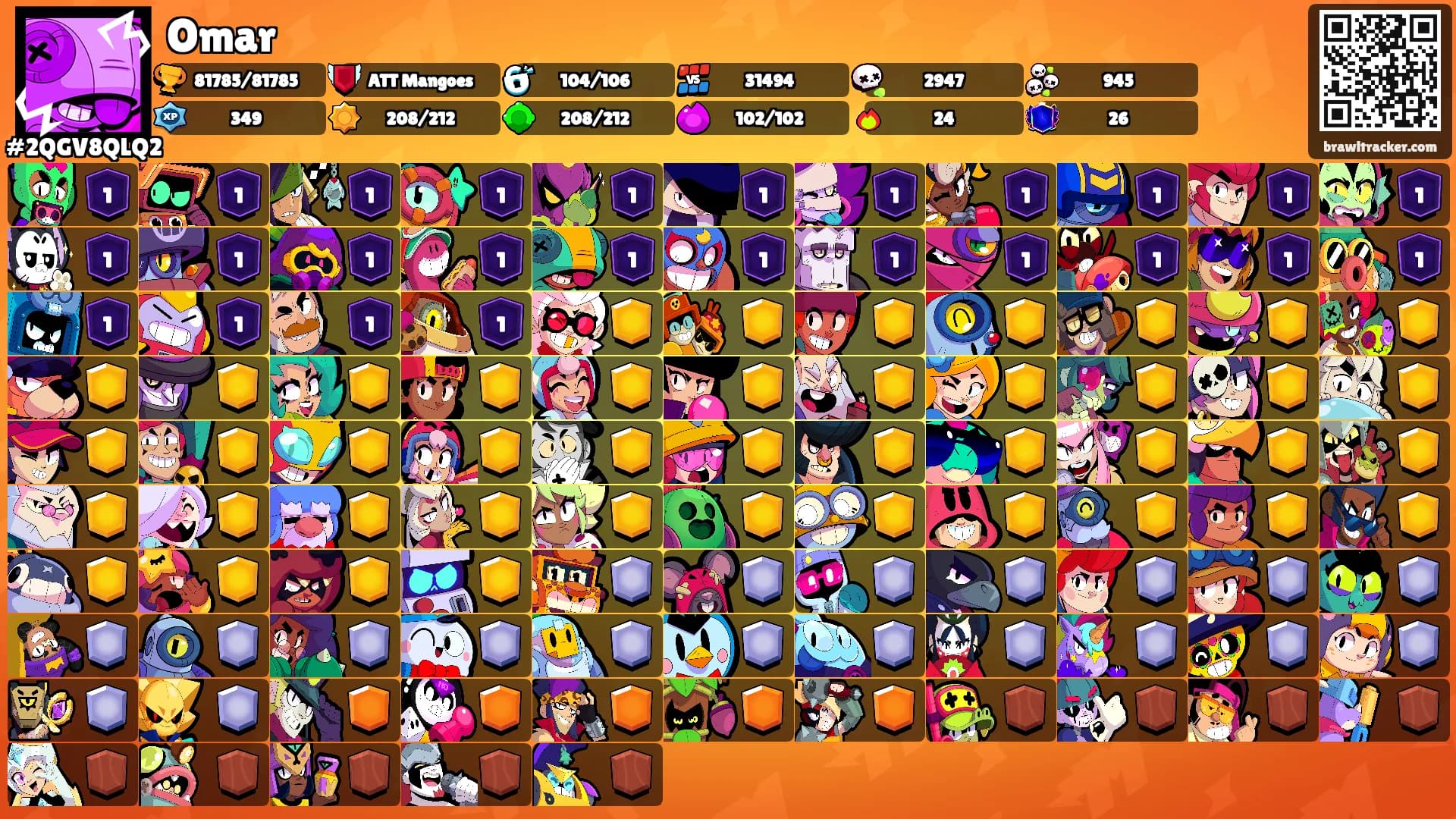 Omar's Ranks