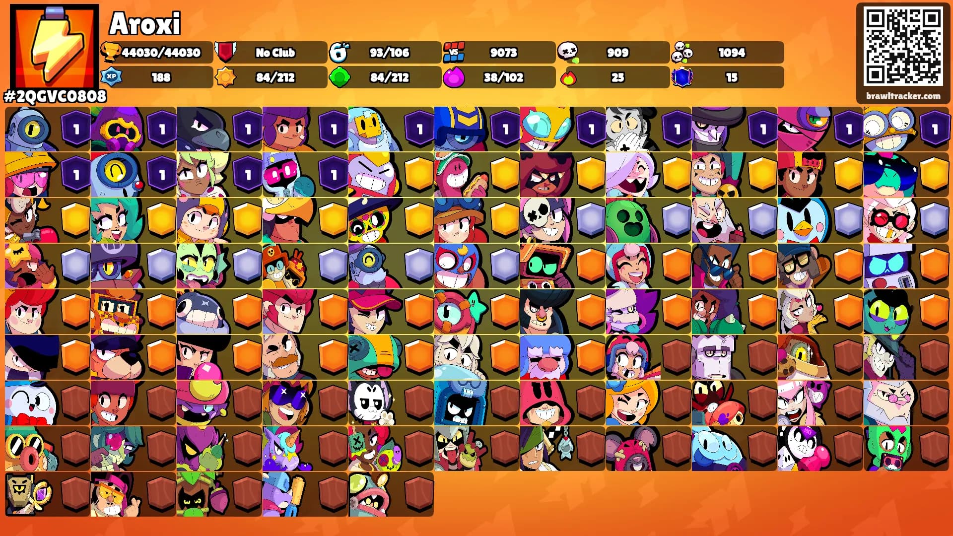 Aroxi's Ranks
