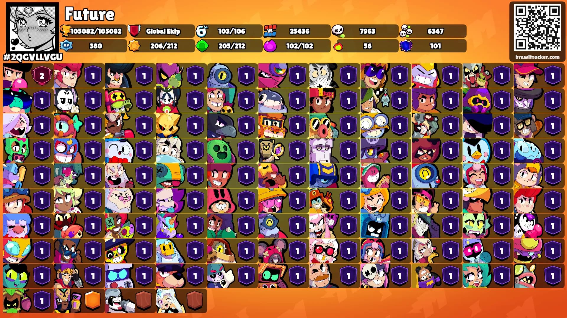 Future's Ranks