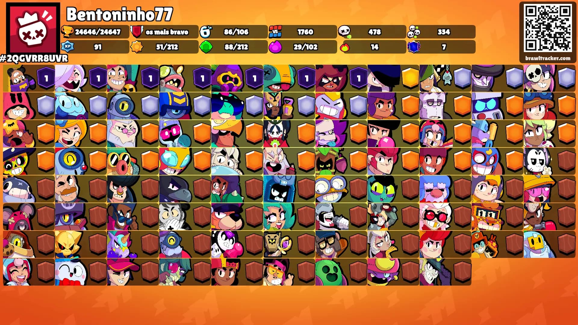 Bentoninho77's Ranks