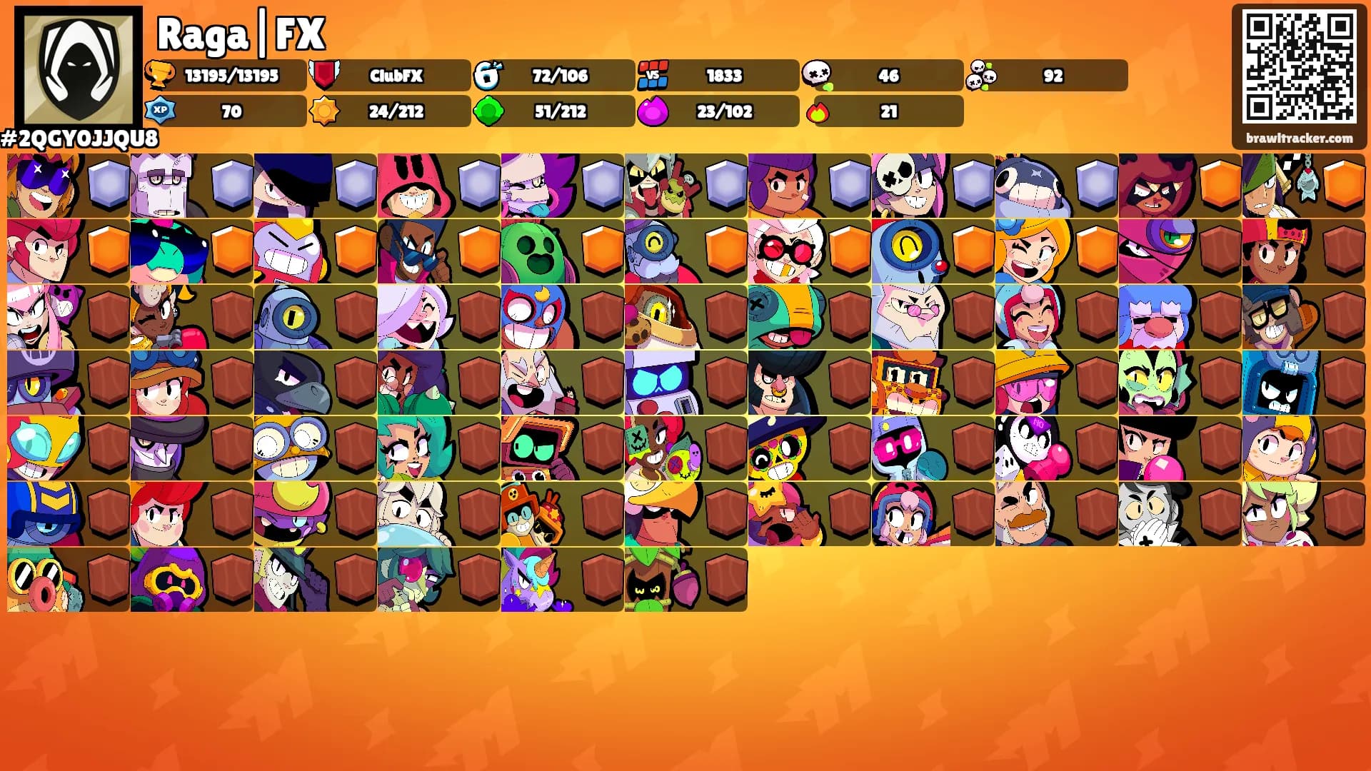 Raga|FX's Ranks