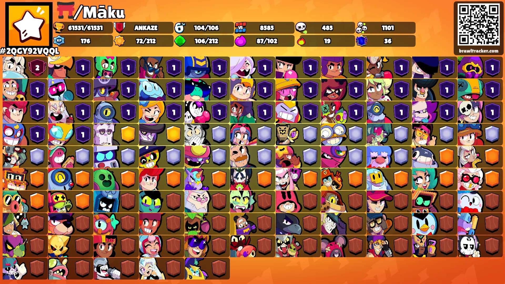 ⛩️/Māku's Ranks
