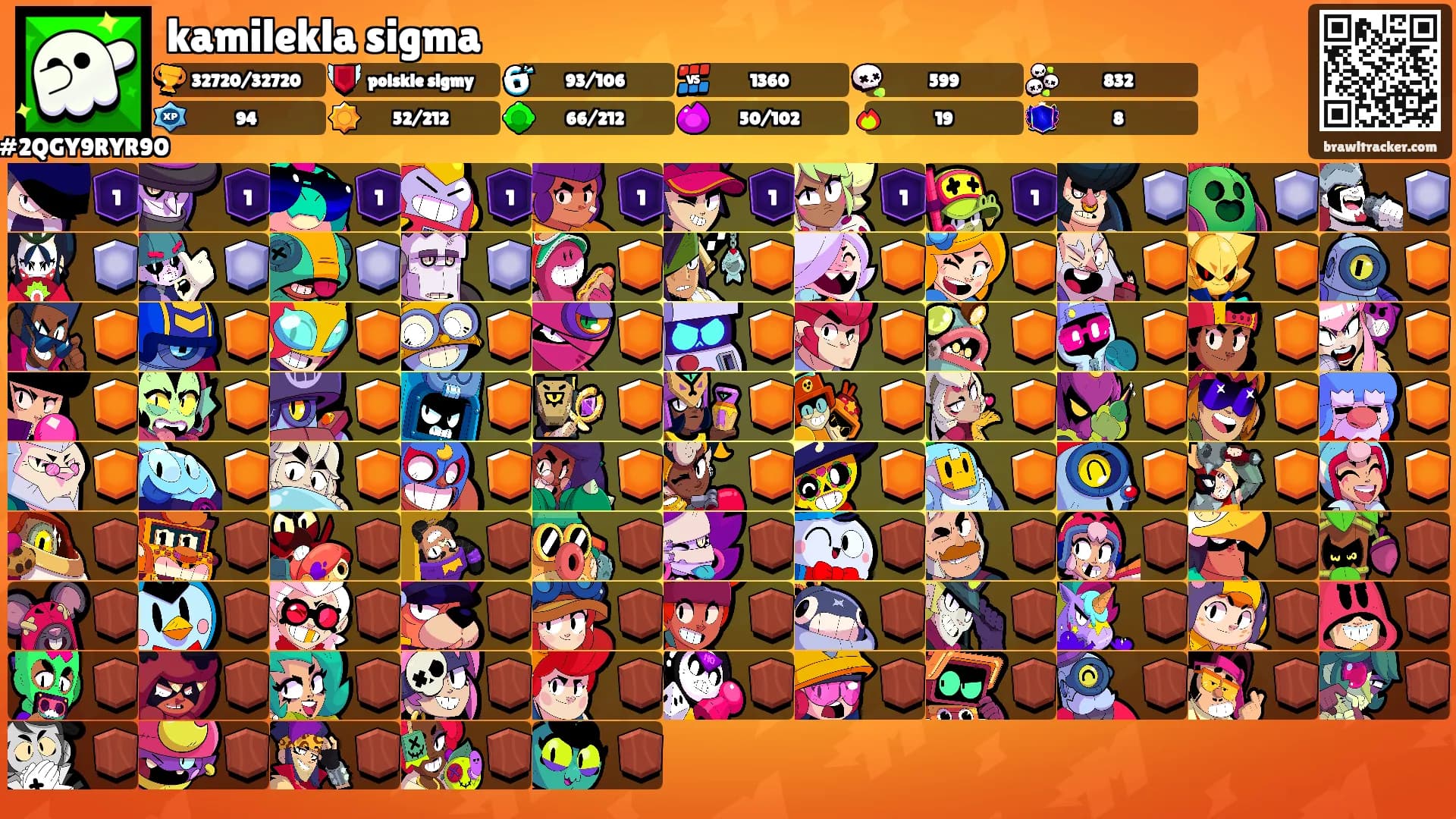 kamilekla sigma's Ranks