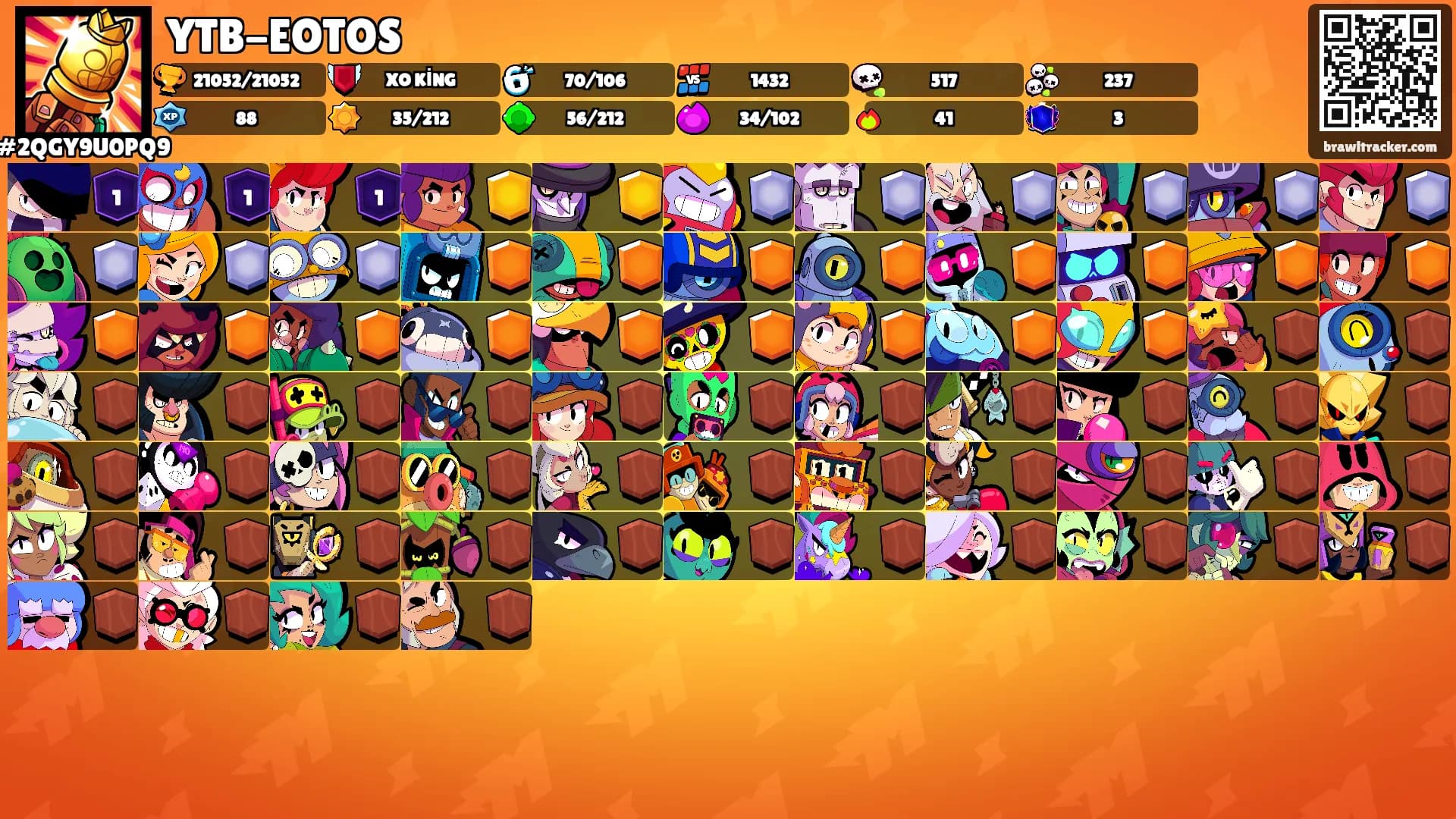 YTB-EOTOS's Ranks