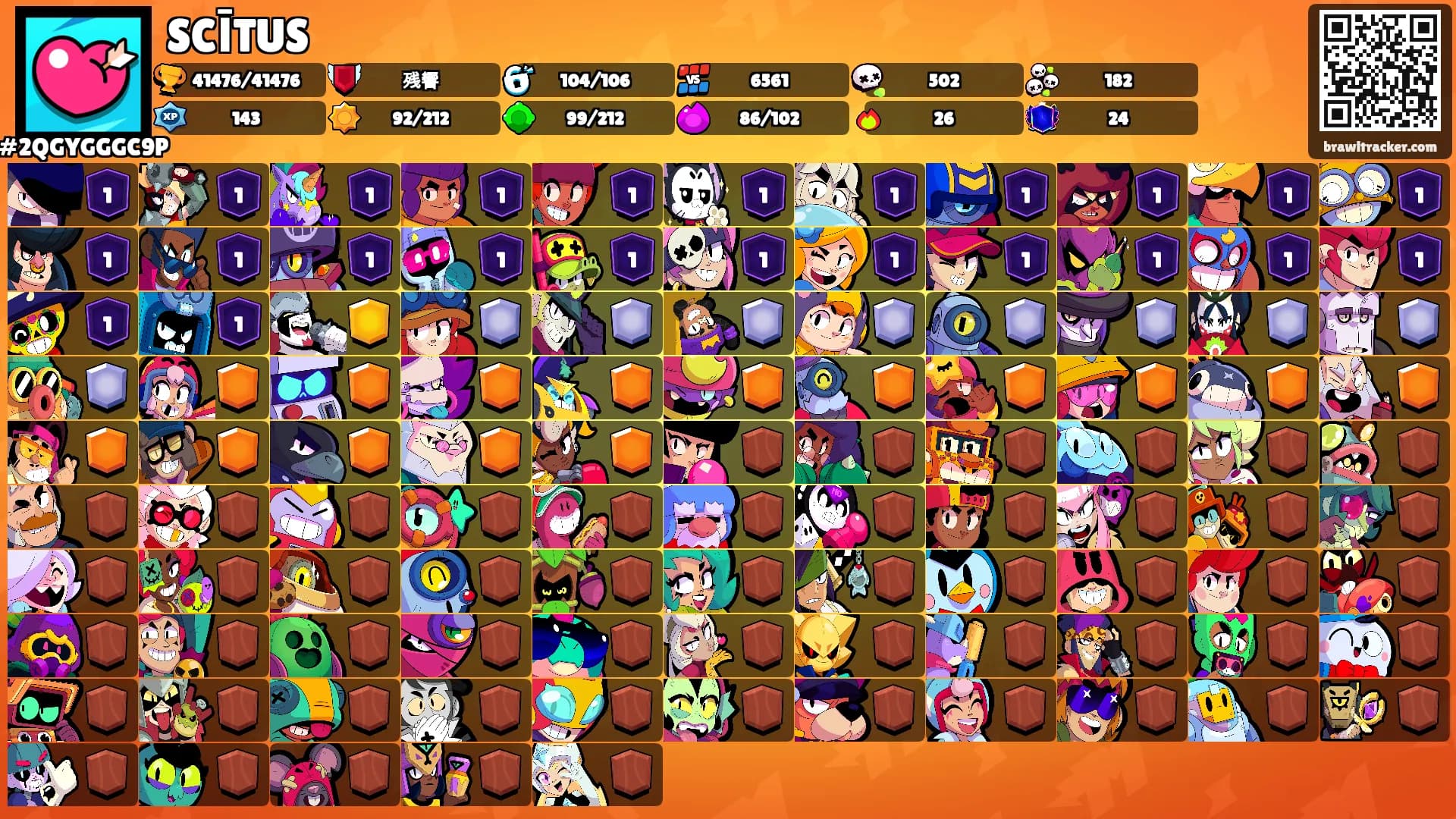 SCĪTUS's Ranks
