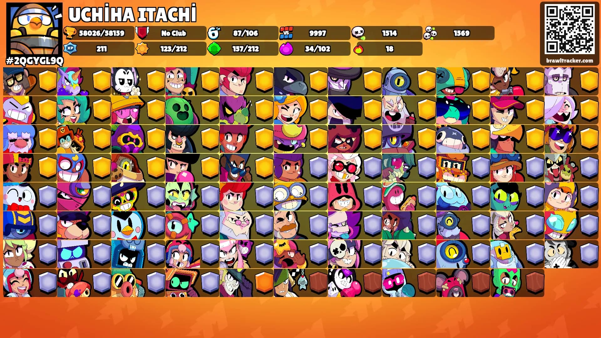 UCHİHA ITACHİ's Ranks