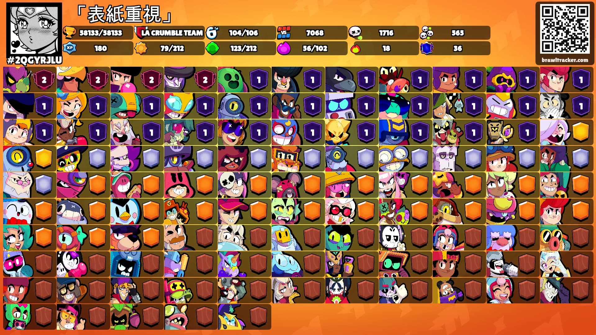 「表紙重視」's Ranks