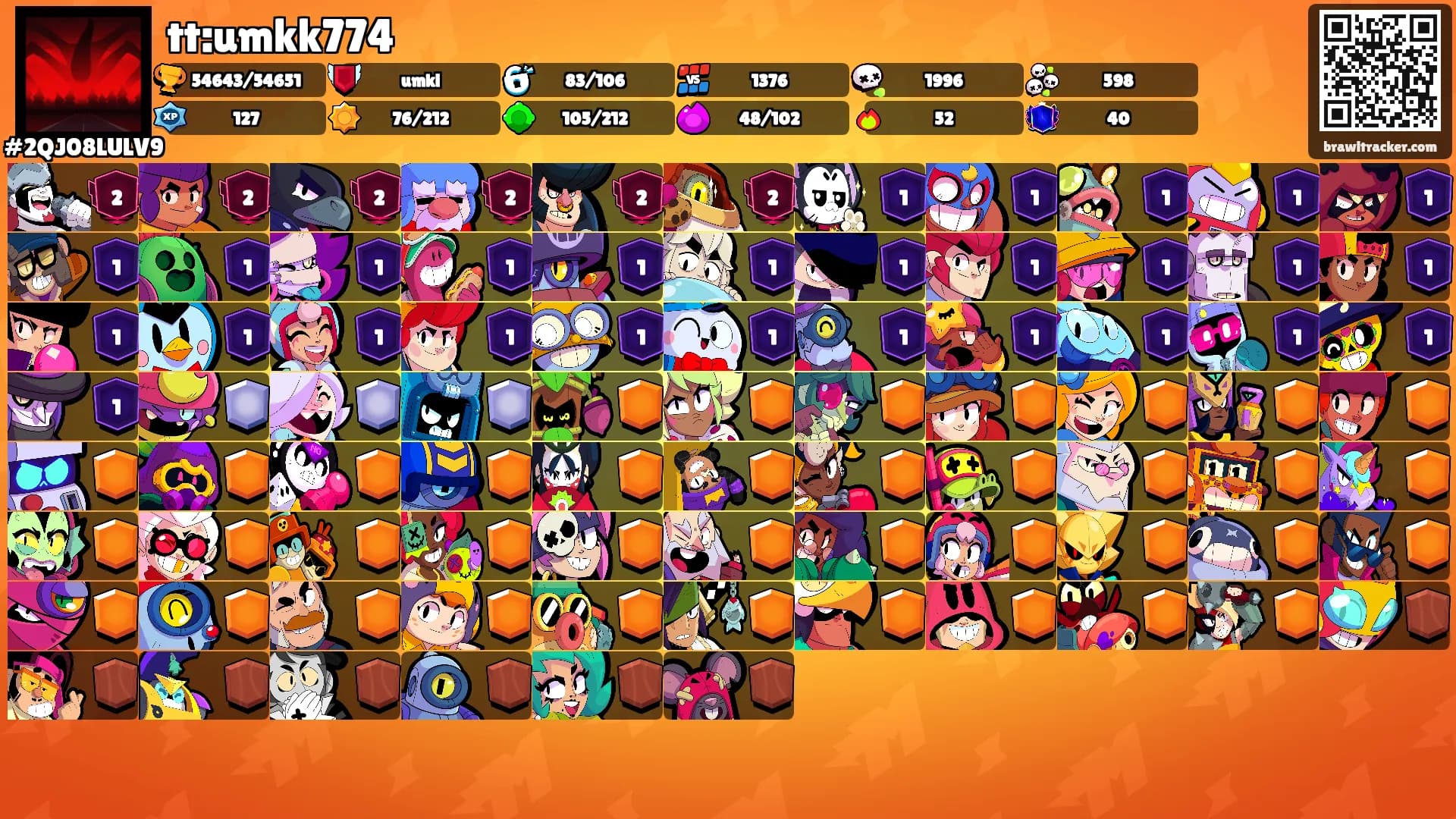 tt:umkk774's Ranks