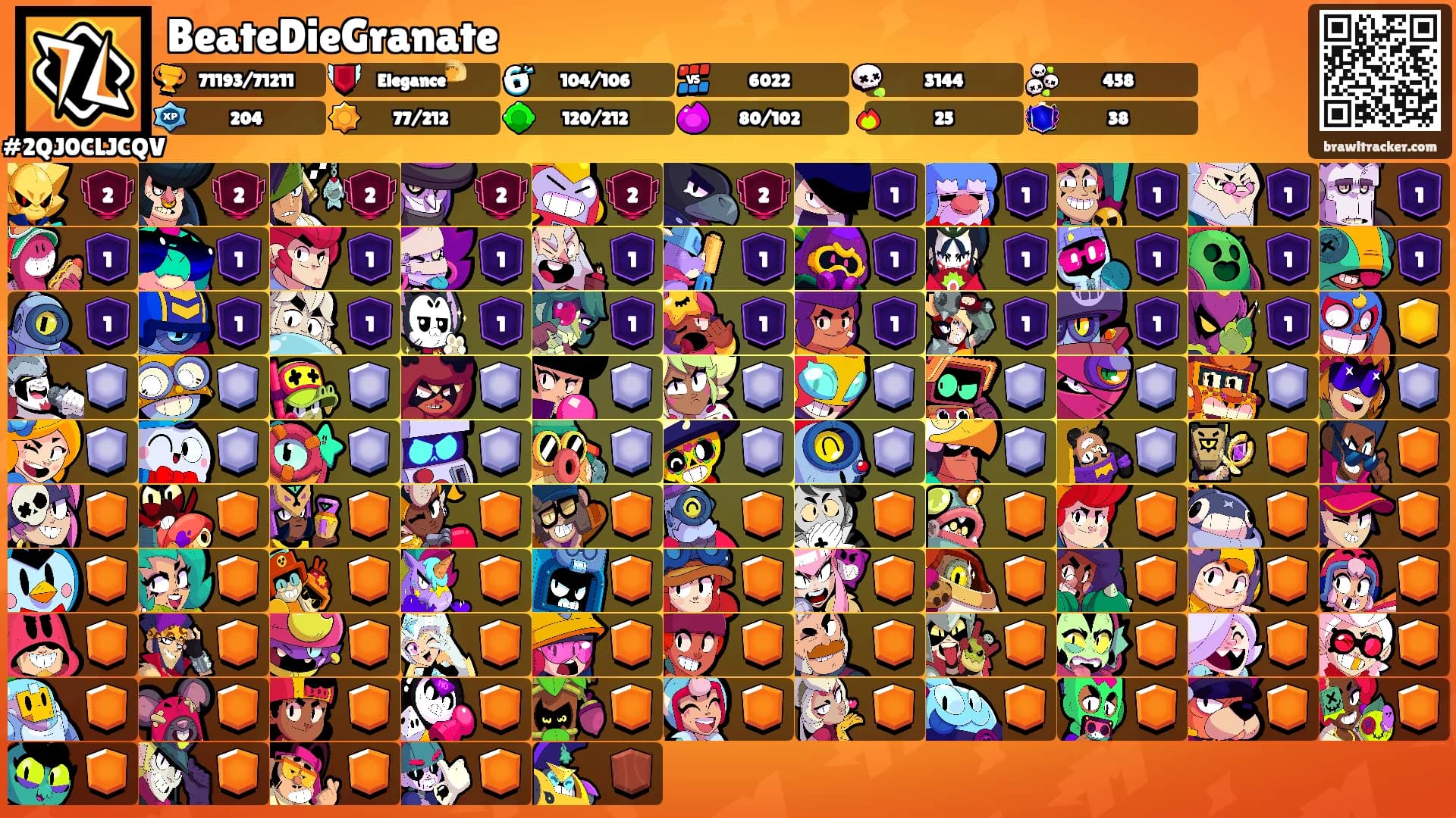 BeateDieGranate's Ranks