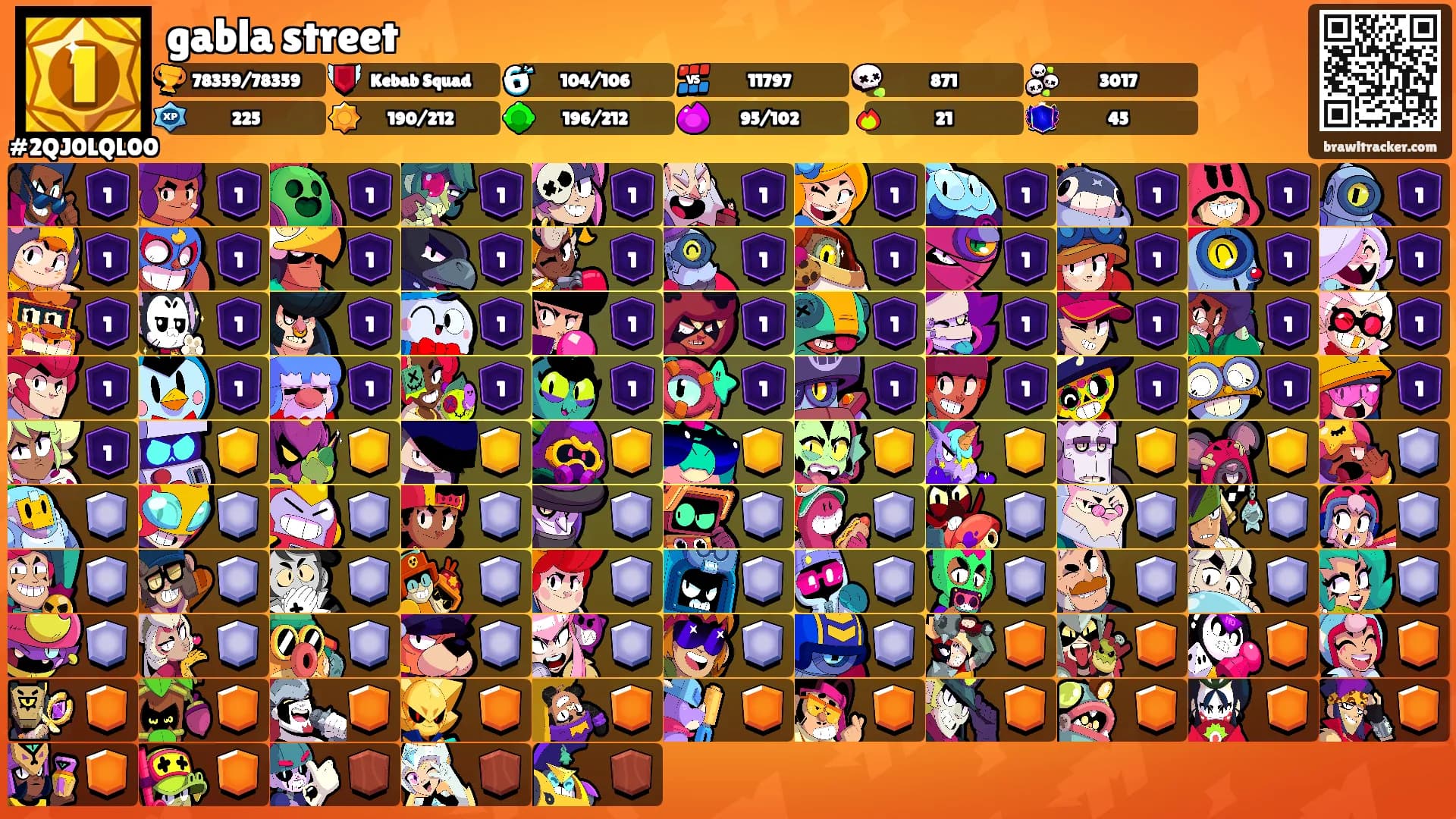 gabla street's Ranks