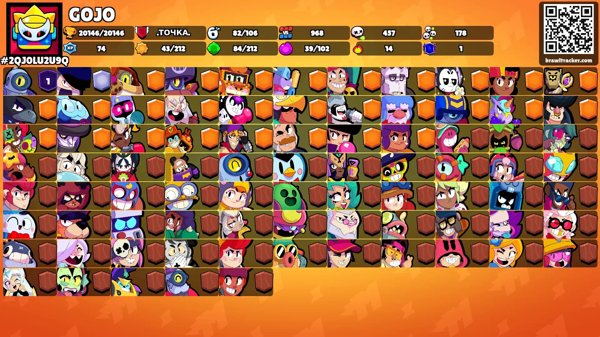 GOJO's Ranks