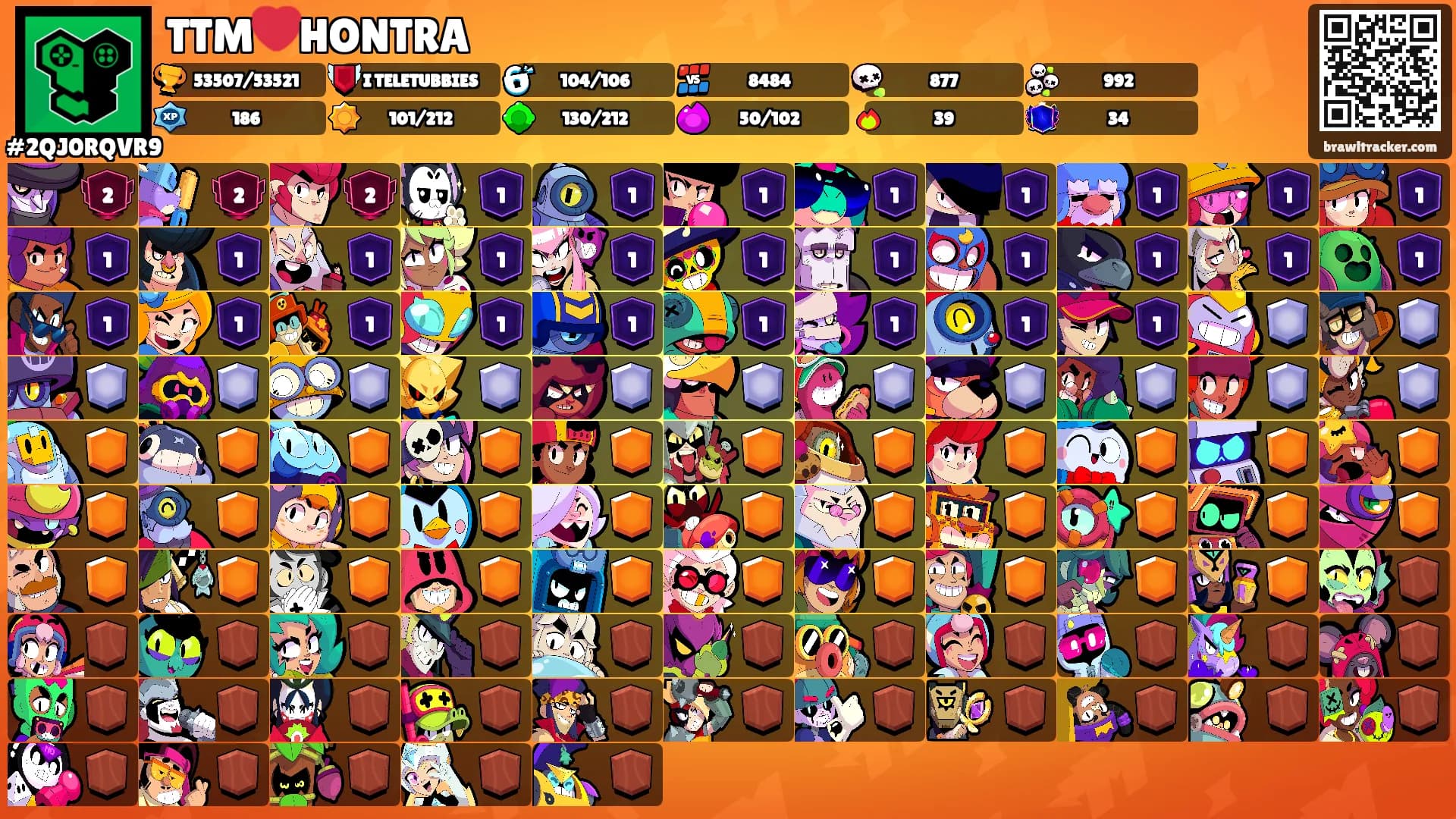 TTM❤️HONTRA's Ranks