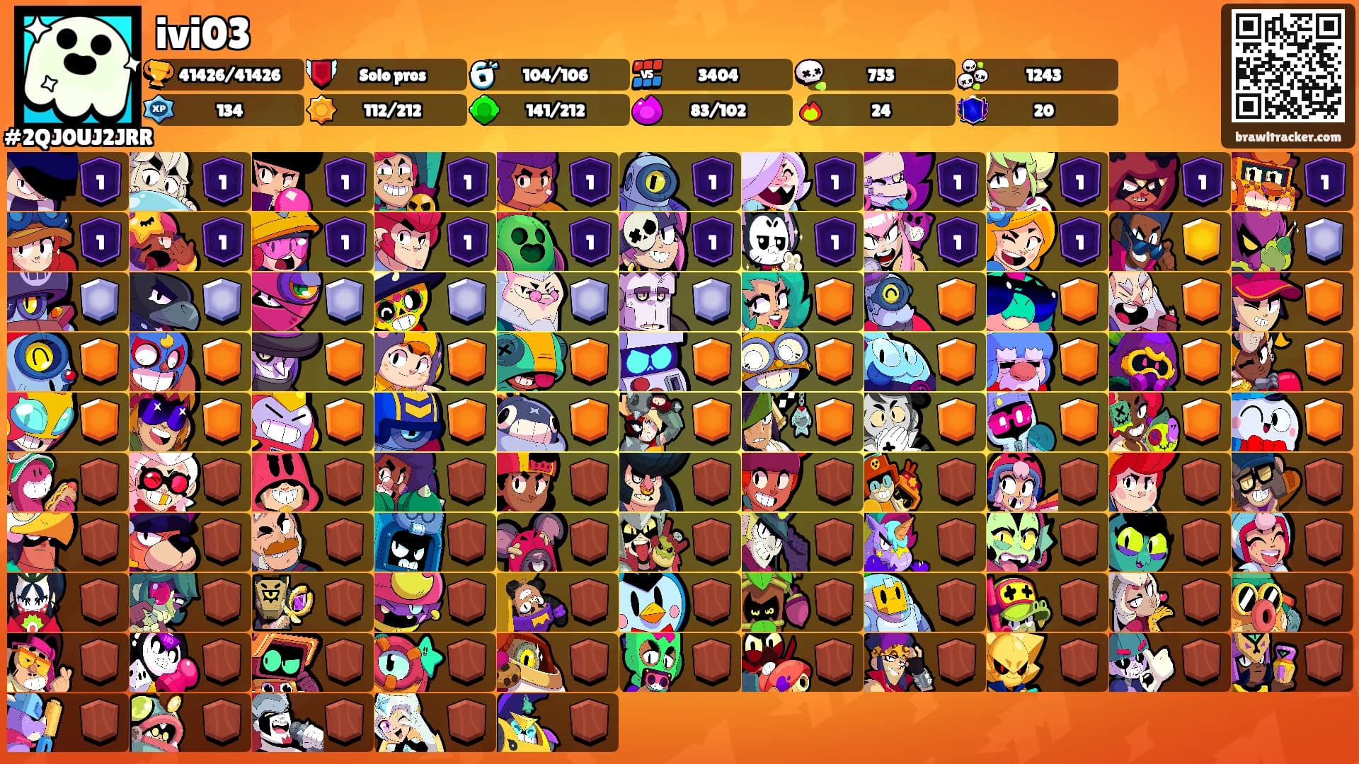 ivi03's Ranks