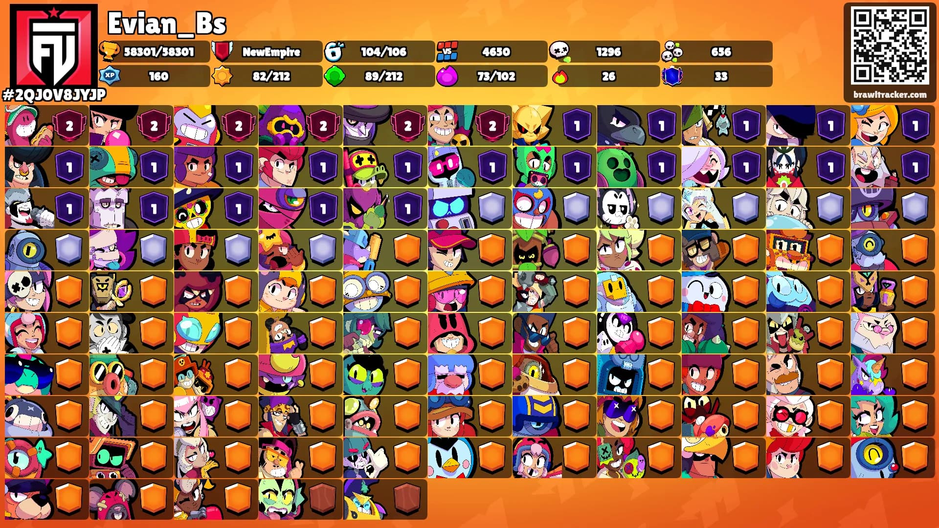 Evian_Bs's Ranks