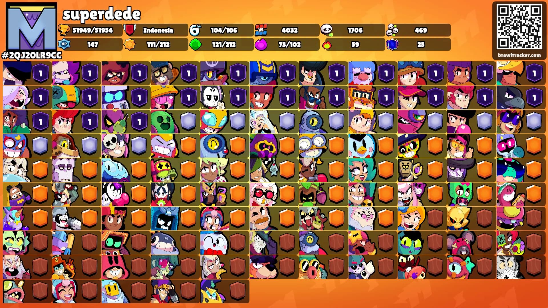 superdede's Ranks