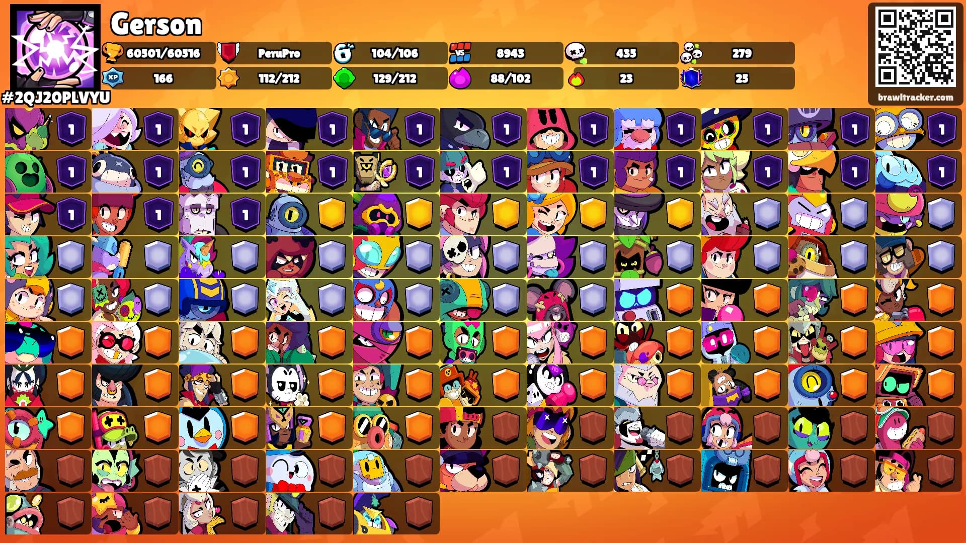 Gerson's Ranks