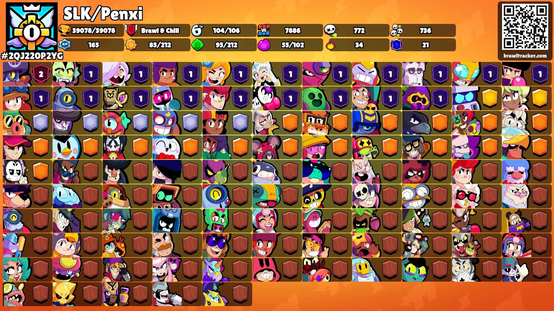 SLK/Penxi's Ranks