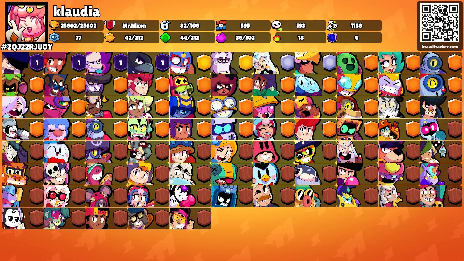 klaudia's Ranks