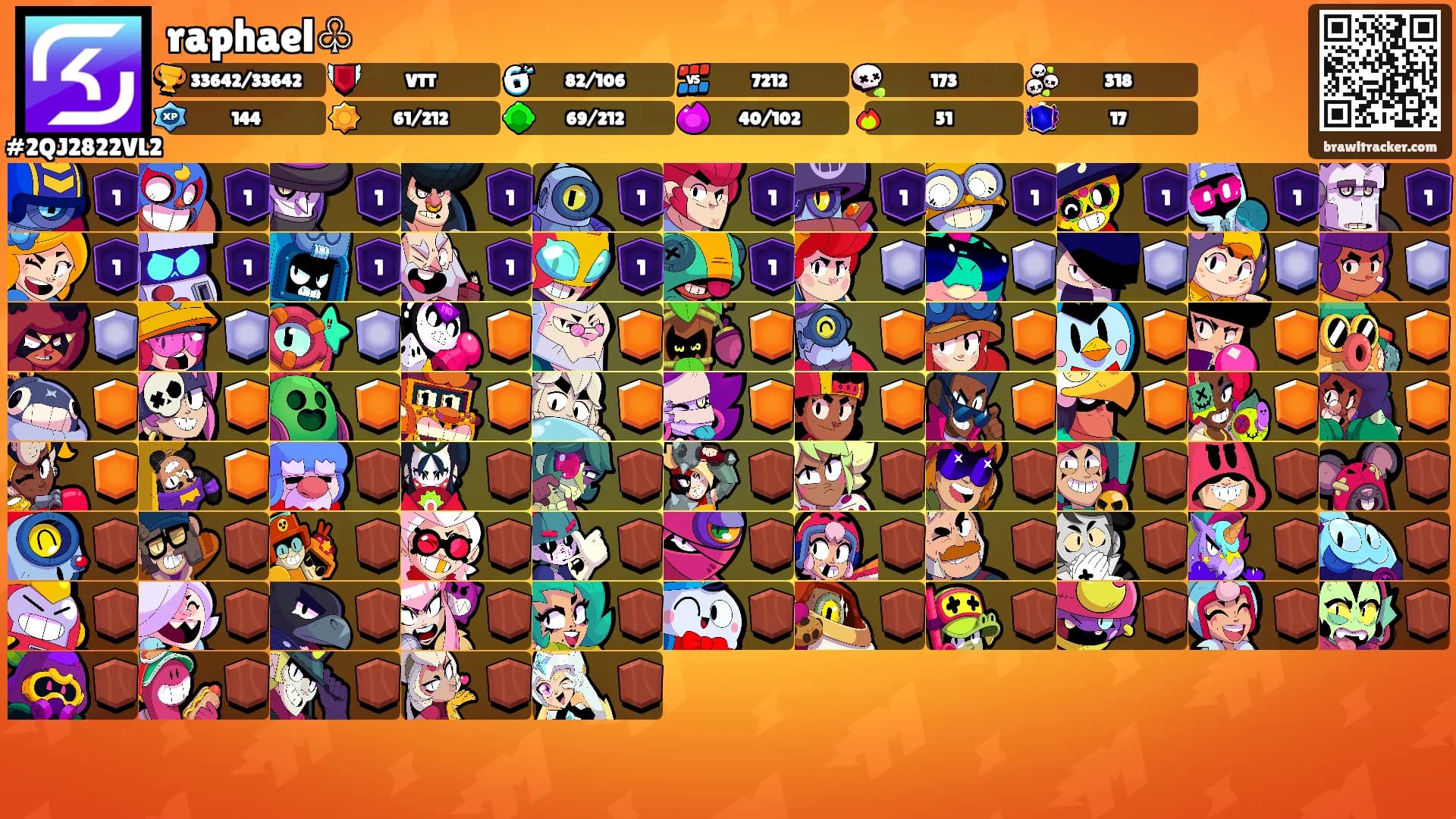 raphael♧'s Ranks