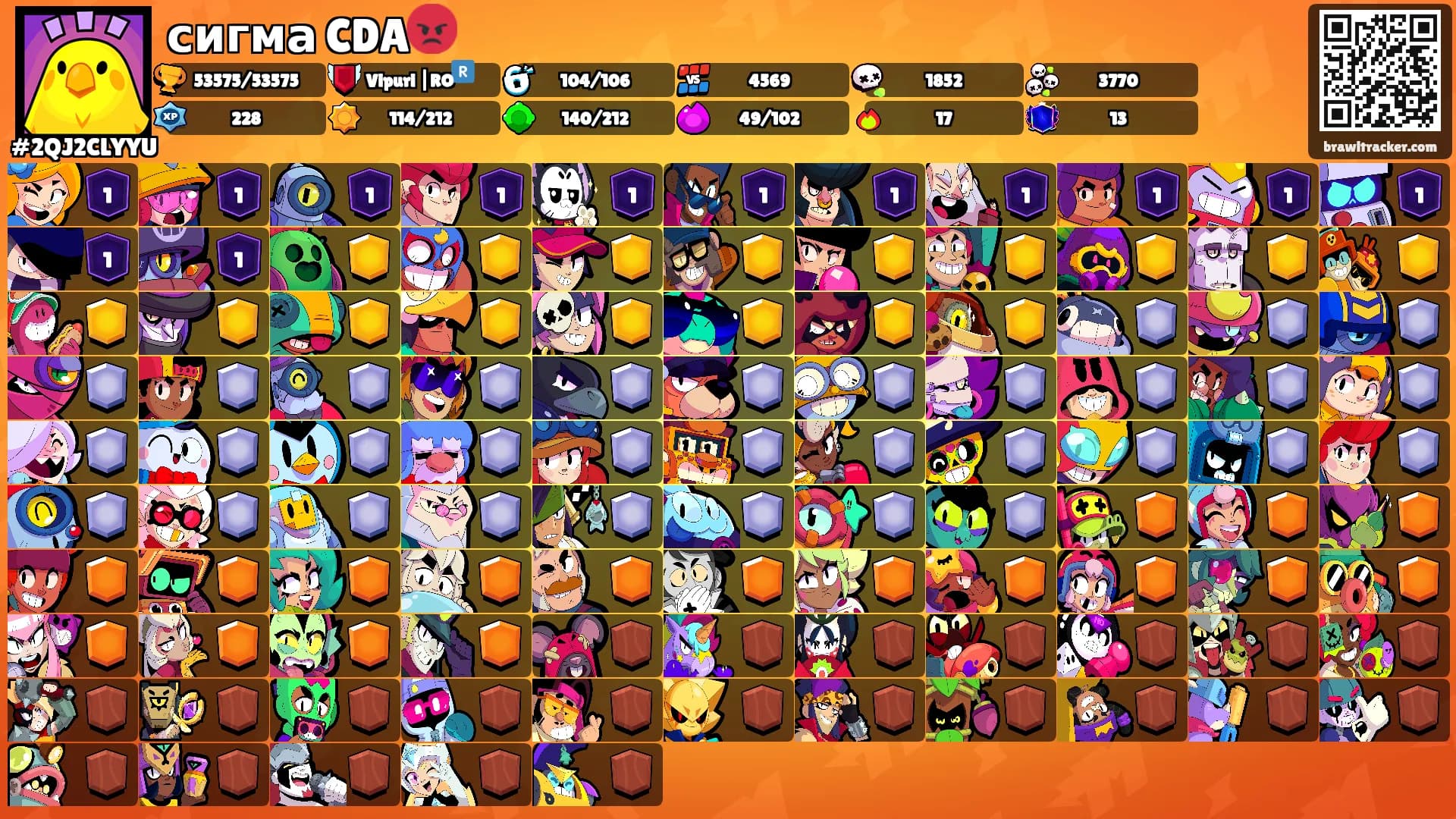 сигма CDA😡's Ranks