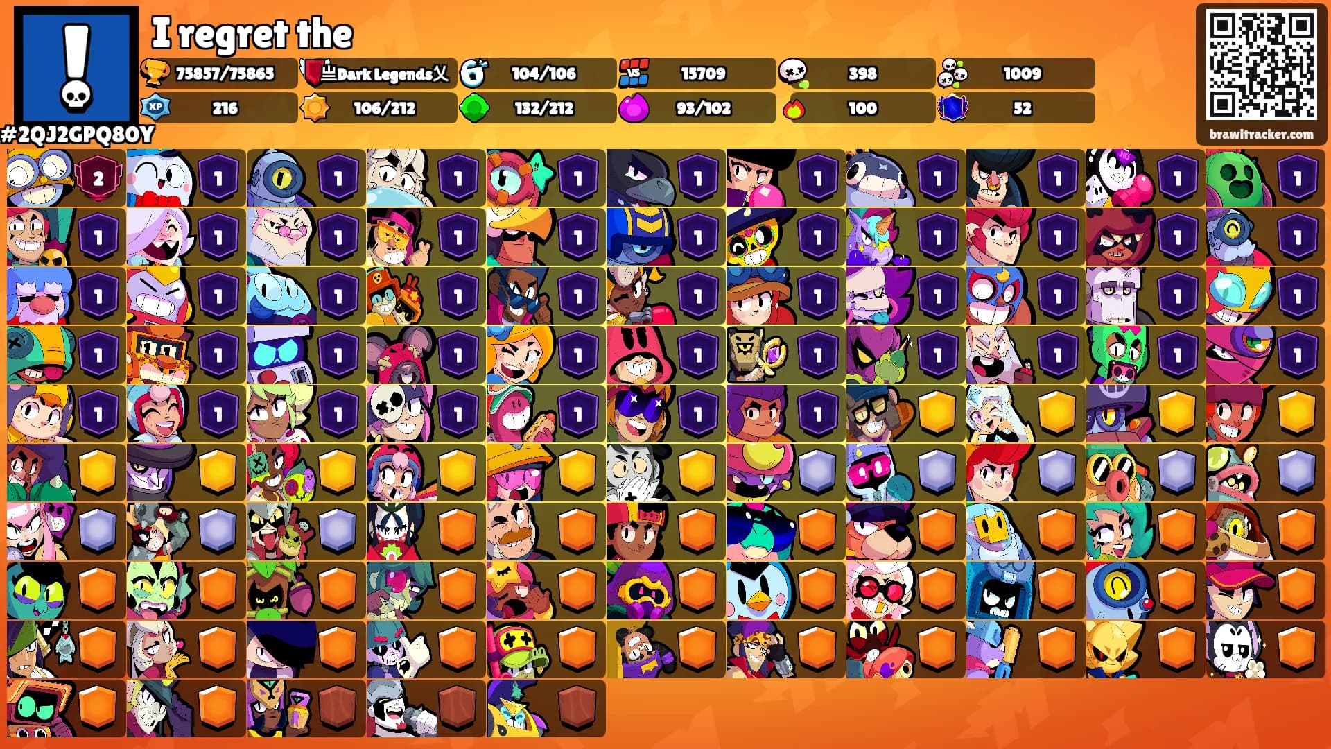 I regret the's Ranks