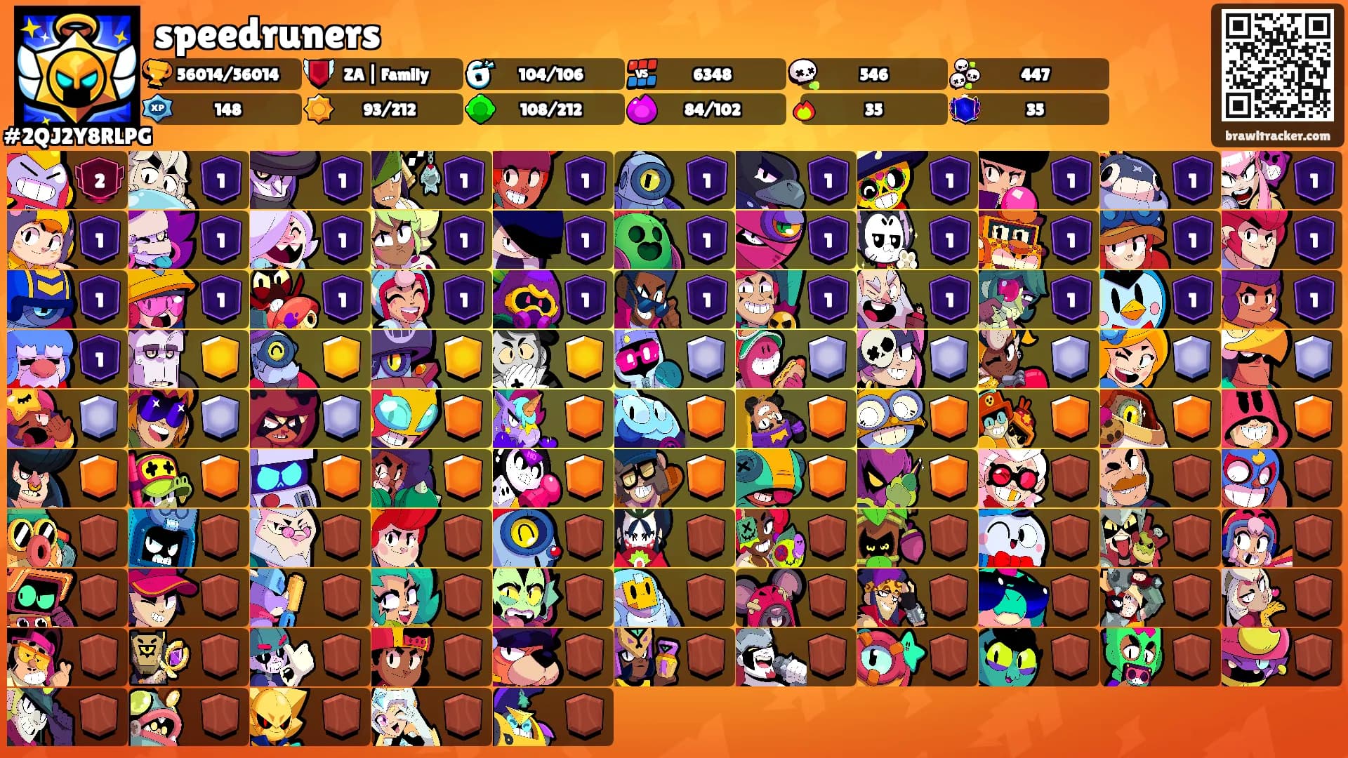speedruners's Ranks