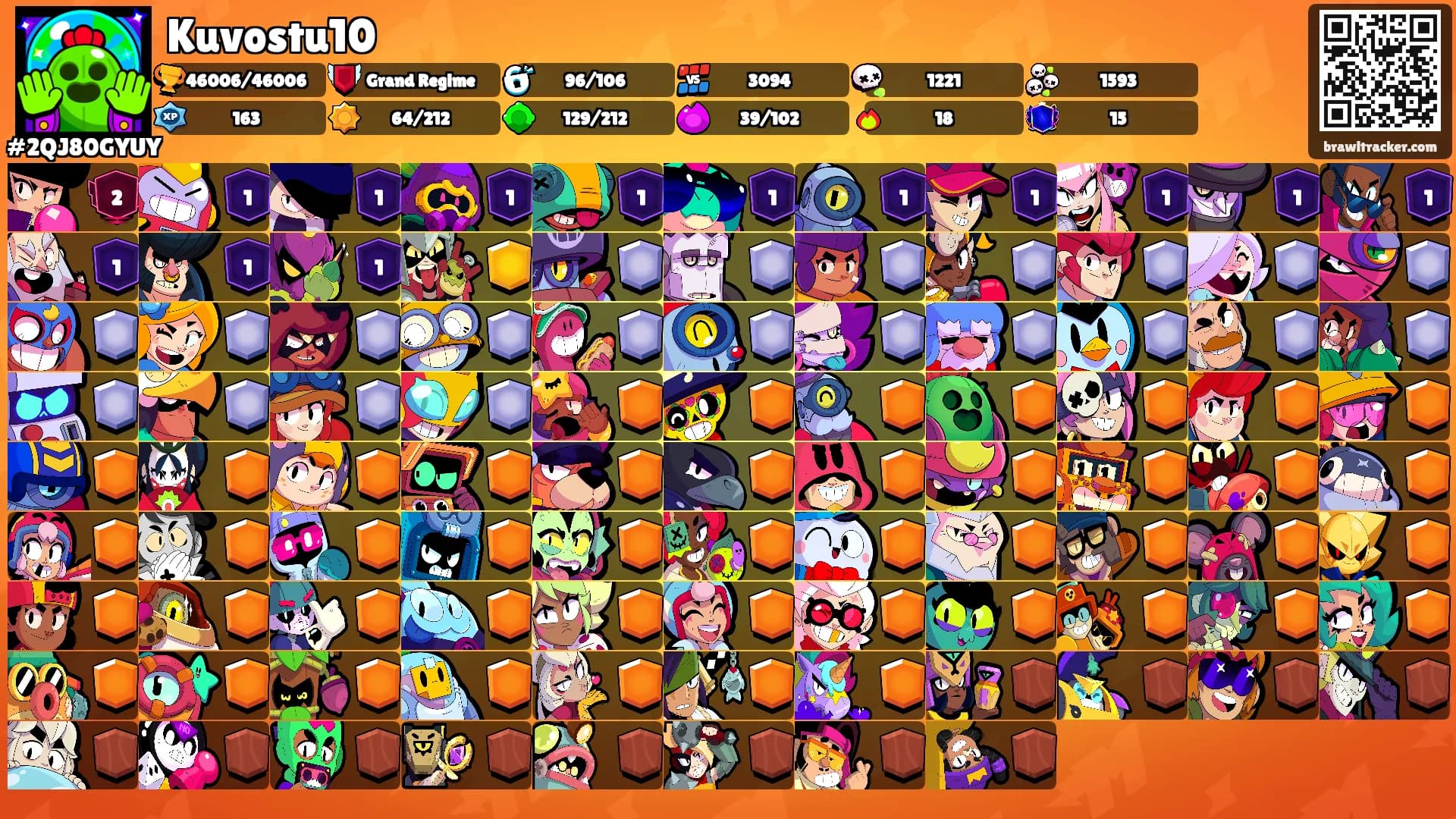 Kuvostu10's Ranks