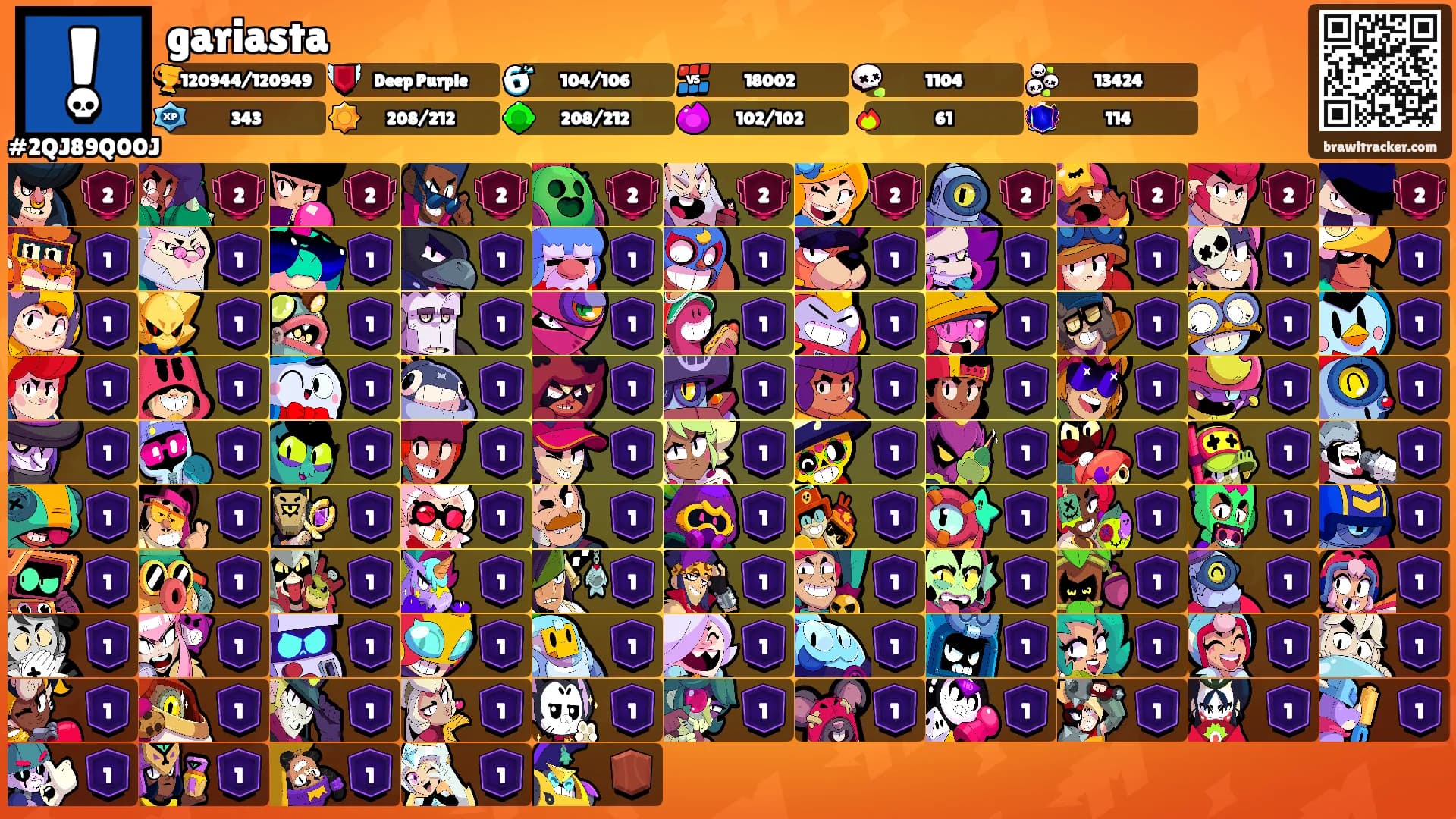 gariasta's Ranks