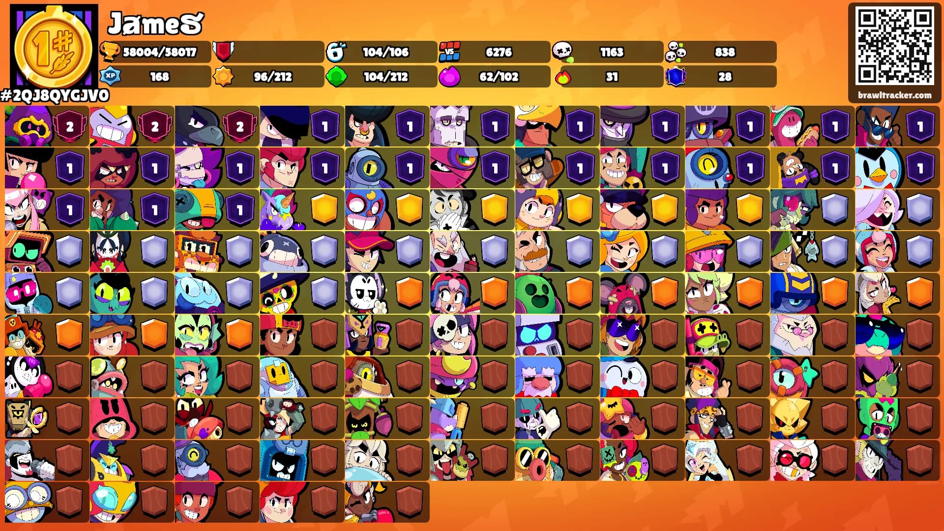 Jⱥmeຮ's Ranks
