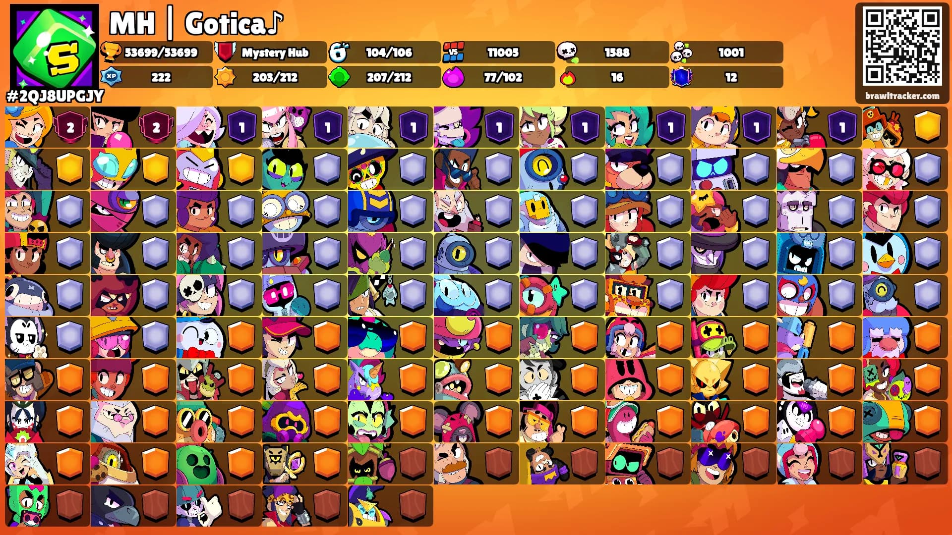 MH | Gotica♪'s Ranks