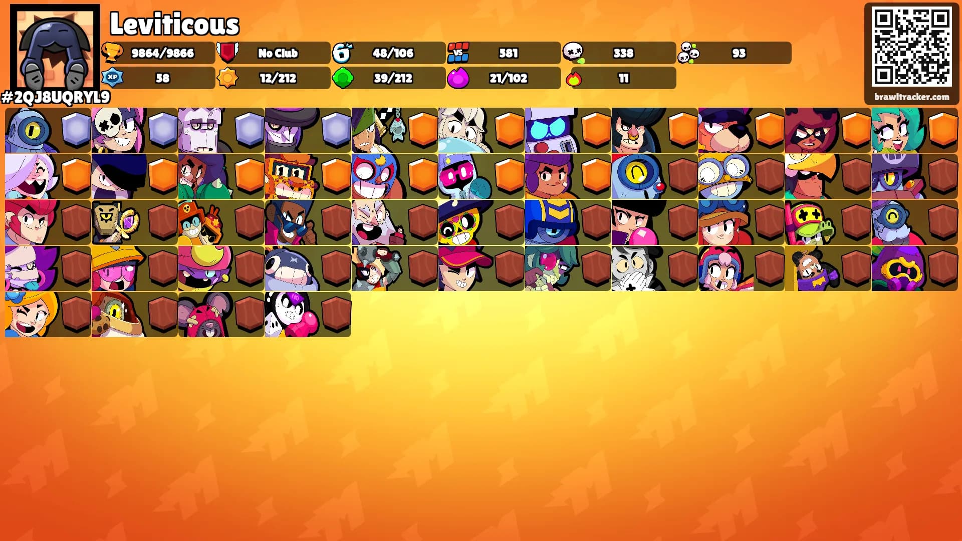 Leviticous's Ranks