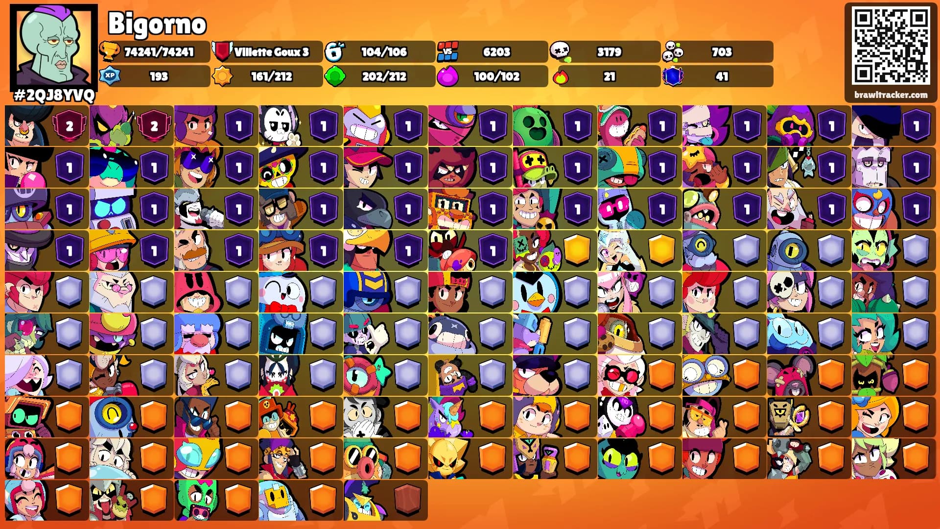 Bigorno's Ranks